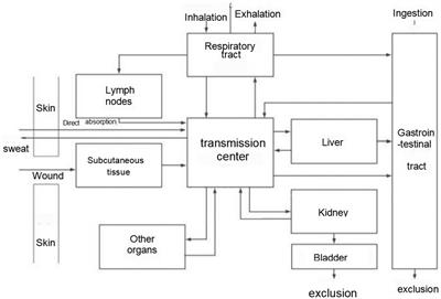 Awareness and preparedness level of medical workers for radiation and nuclear emergency response